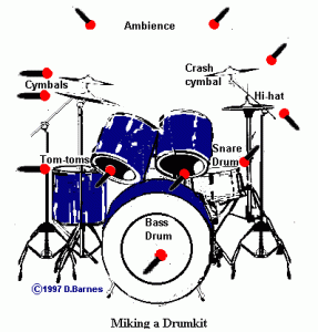 Basic Drum Miking